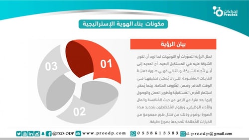بناء الهوية الاستراتيجية