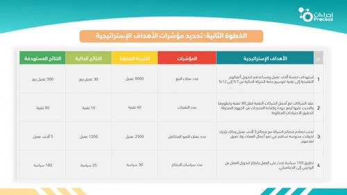 مؤشرات الأداء الرئيسية