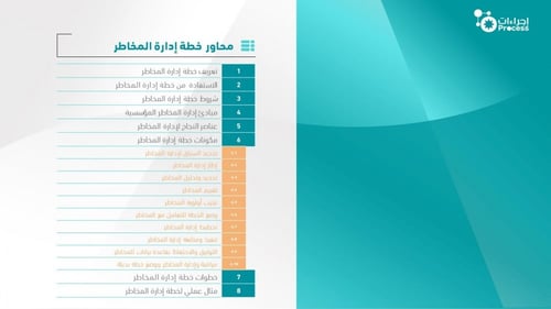 خطة إدارة المخاطر