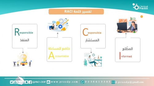 مصفوفة توزيع المسؤوليات