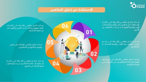 تحليل المنافس