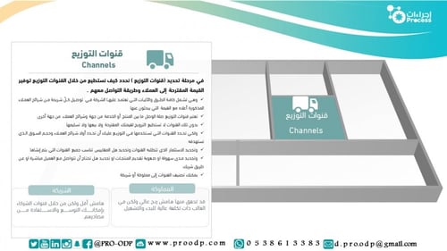 نموذج مخطط الأعمال