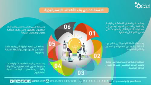 بناء الاهداف الاستراتيجية