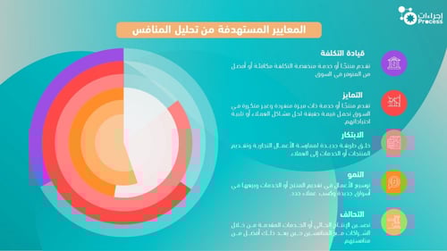 تحليل المنافس