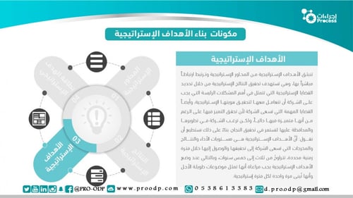 بناء الاهداف الاستراتيجية