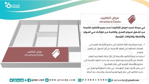 نموذج مخطط الأعمال