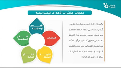مؤشرات الاهداف الاستراتيجية