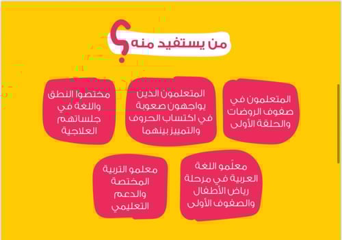 بطاقات الحروف العربية البصرية