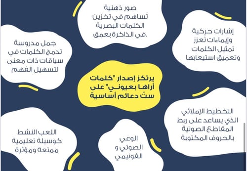 بطاقات الكلمات البصرية العربية