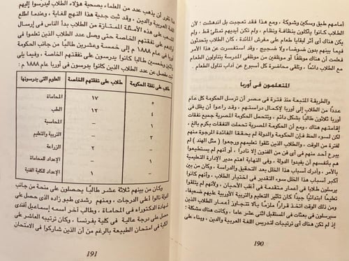5877-رحالة هندي في بلاد الشرق العربي /شبلي النعمان...