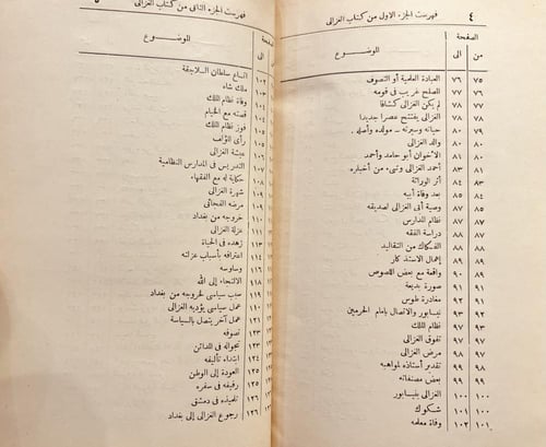19445-الغزالي 3/1 احمد فريد رفاعي