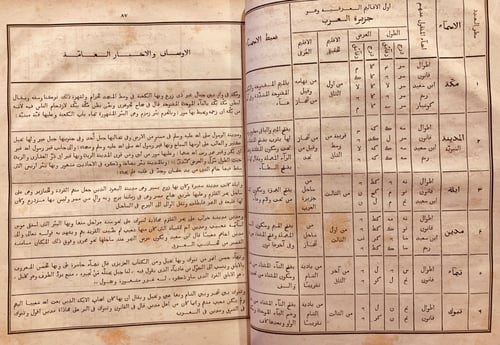N20-تقويم البلدان -عمادالدين بن شاهنشاه