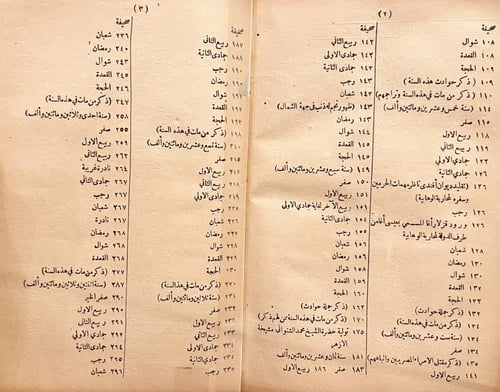 15964-عجائب الاثار في التراجم والاخبار 4/1 او تاري...