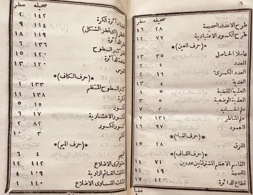 21589-افاضة الاذهان في رياضة الصبيان /محمد الشمي