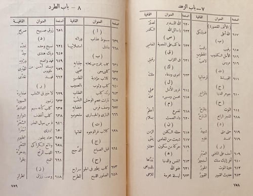 20601-ديوان ابي نواس الحسن بن هانئ /احمد الغزالي