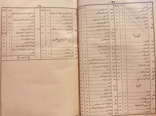 721-المخصص 17/1 (8مجلدات) ابن سيده