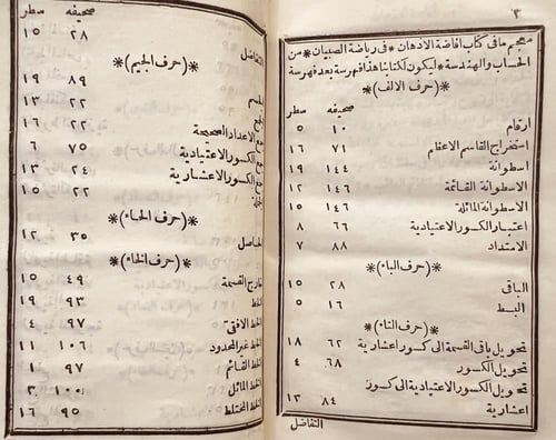 21589-افاضة الاذهان في رياضة الصبيان /محمد الشمي