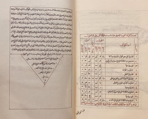 378-صورة مخطوط صور الكواكب والصور/عبدالرحمن الصوفي...