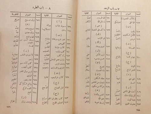 14598-ديوان ابي نواس الحسن بن هاني/احمد الغزالي