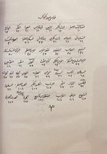 378-صورة مخطوط صور الكواكب والصور/عبدالرحمن الصوفي...