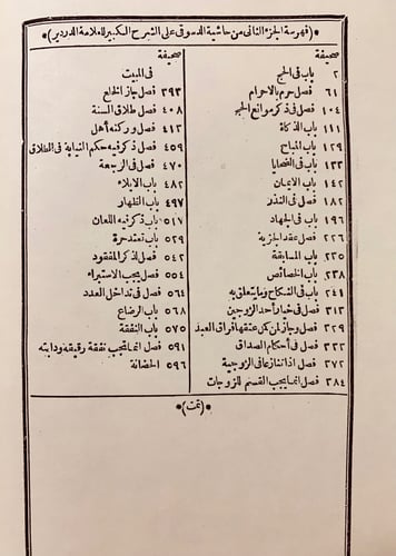 174-حاشية الدسوقي على شرح الدرديري على المختصر 4/1