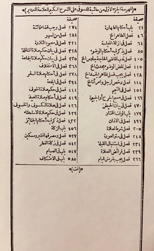 174-حاشية الدسوقي على شرح الدرديري على المختصر 4/1