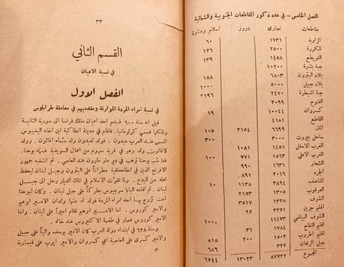 N55-اخبار الاعيان في جبل لبنان 2/1 مجلد واحد/الشدي...