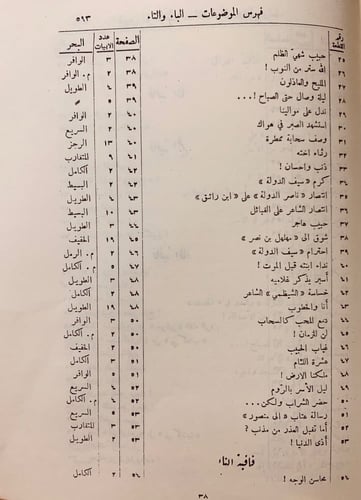 99-ديوان ابي فراس الحمداني3/1 مجلدين