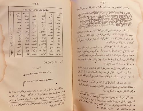 9642-الخط الكوفي -يوسف احمد