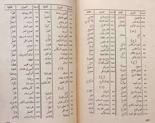20601-ديوان ابي نواس الحسن بن هانئ /احمد الغزالي