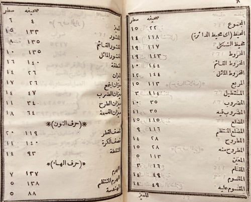 21589-افاضة الاذهان في رياضة الصبيان /محمد الشمي