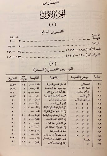 320-الشوقيات المجهولة اثار شوقي