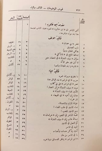 99-ديوان ابي فراس الحمداني3/1 مجلدين