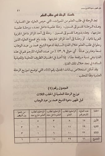 5928-الحياة العلمية في نجد-مي العيسى