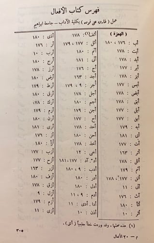 191-الافعال