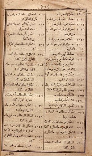 14611-تاريخ ابن الوردي 2/1