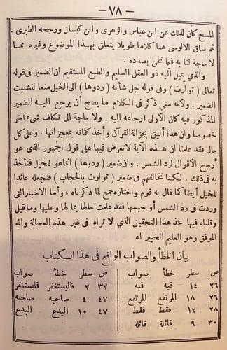 9723- احسن الكلام فيما يتعلق بالسنة والبدعة من الا...