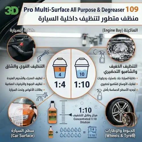 باكيج المغسلة الاحترافية (3D) | شامبو واكس + منظف...