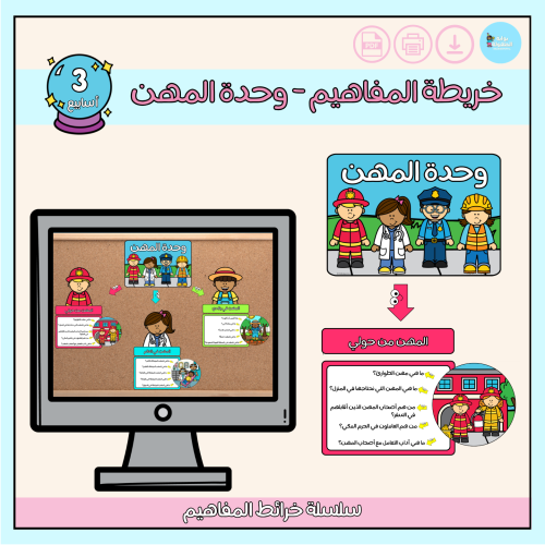 خريطة المفاهيم - وحدة المهن