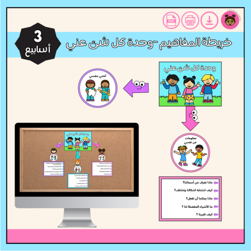 خريطة المفاهيم وحدة كل شئ عني
