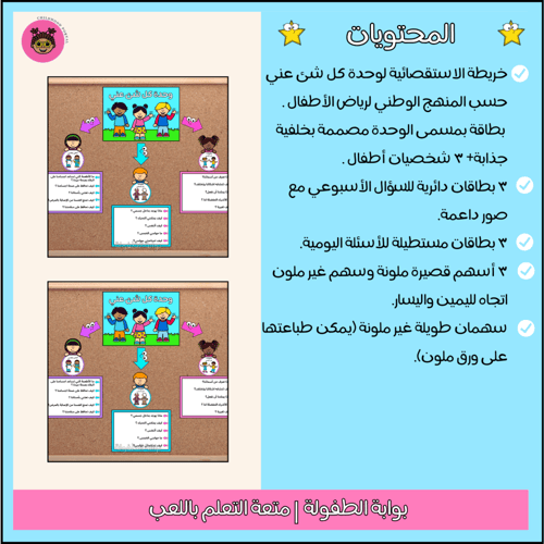 خريطة المفاهيم وحدة كل شئ عني