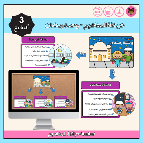 خريطة المفاهيم-وحدة رمضان