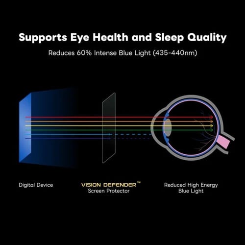 ستيكر حمايه من ارمور برو مع خاصيه الحمايه من الاشع...