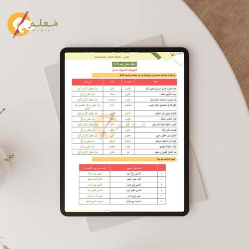 مذكرة أوراق العمل والتدريبات الصفية لغتي صف ثالث م...