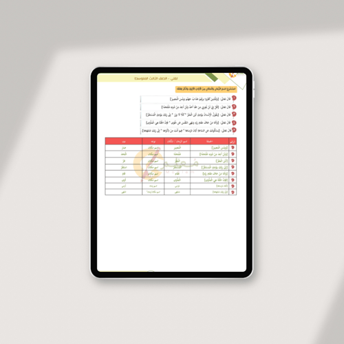 مذكرة أوراق العمل والتدريبات الصفية لغتي صف ثالث م...