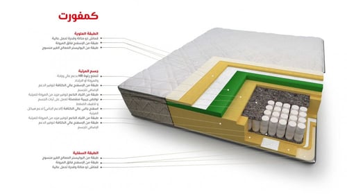 مرتبة كومفورت | مقاسات متعددة