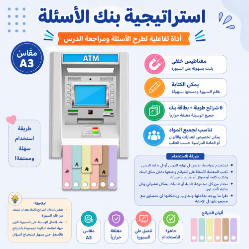 استراتجية بنك الاسئلة