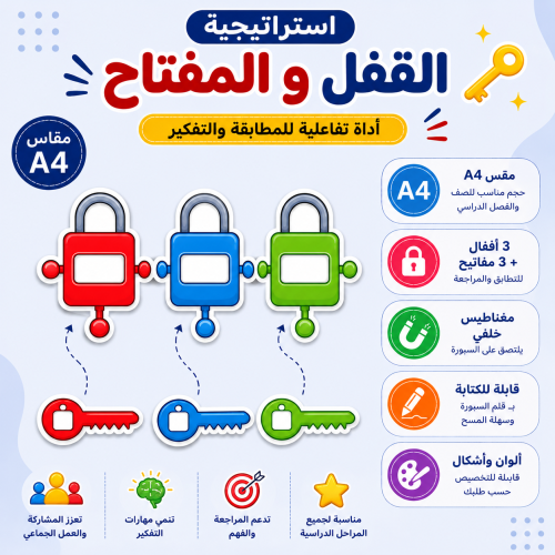 استراتجية القفل والمفتاح