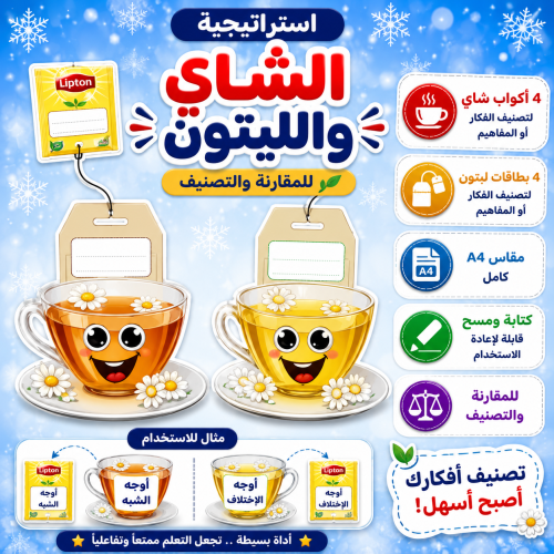 استراتجية الشاي واللبتون