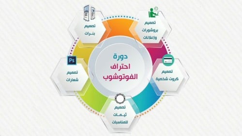تصميم جرافيك صفحة واحدة (بدون طباعة)